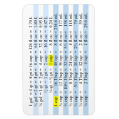 Magnet Flexible Mesures de cuisine (Vertical)