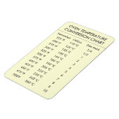 Magnet Flexible mesures du graphique de conversion de température  (Côté Gauche)