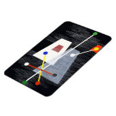 Magnet Flexible Moholy-Nagy - Pyramides tronquées (Côté Gauche)