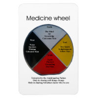 Mots de roue de médecine 10x15cm Aimant flexible