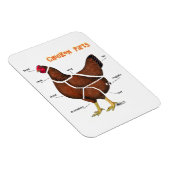Magnet Flexible Pièces de poulet (Côté Droit)