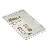 Magnet Flexible Plans, sections et élévations de la Grande Muraill (Côté Droit)