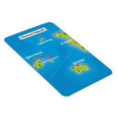 Magnet Flexible Poster de Channel Islands Map. (Côté Droit)