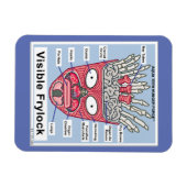 Magnet Flexible Poster de l'Aqua Ado Hunger Force Visible Frylock (Horizontal)
