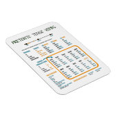 Magnet Flexible Preterite Tense en espagnol Guide d'étude (Côté Droit)
