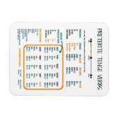 Magnet Flexible Preterite Tense en espagnol Guide d'étude (Horizontal)