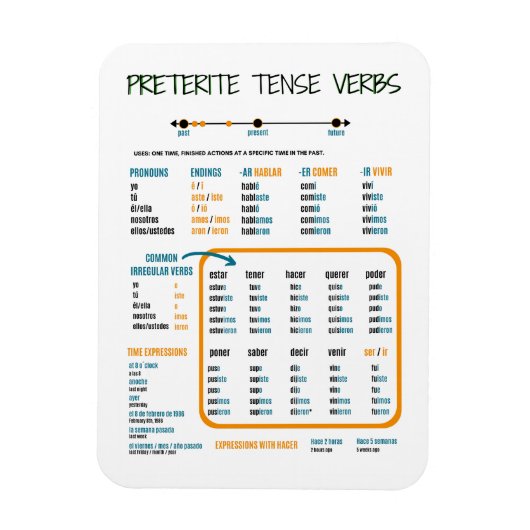 Magnet Flexible Preterite Tense en espagnol Guide d'étude (Vertical)