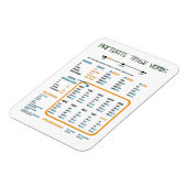 Magnet Flexible Preterite Tense en espagnol Guide d'étude (Côté Gauche)