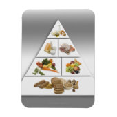 Magnet Flexible Pyramide alimentaire (Vertical)