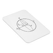 Magnet Flexible Sphère Bloch | Physique / Maths Quantum Bit (Côté Droit)