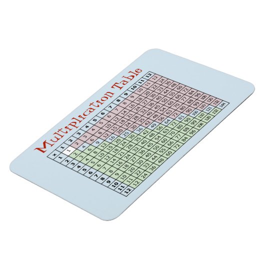 Magnet Flexible Tableau de multiplication (Côté Gauche)