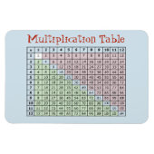 Magnet Flexible Tableau de multiplication (Horizontal)