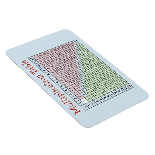 Magnet Flexible Tableau de multiplication (Côté Droit)