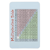 Magnet Flexible Tableau de multiplication (Vertical)