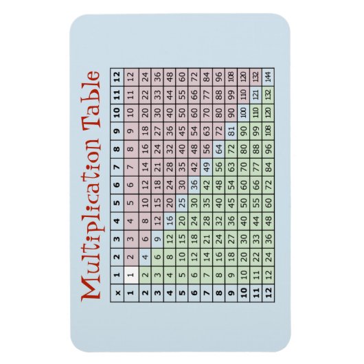Magnet Flexible Tableau de multiplication (Vertical)