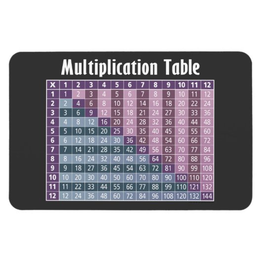 Magnet Flexible Tableau de multiplication pour les enseignants en  (Horizontal)