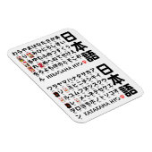 Magnet Flexible Tableau japonais Hiragana et Katakana (alphabet) (Côté Droit)