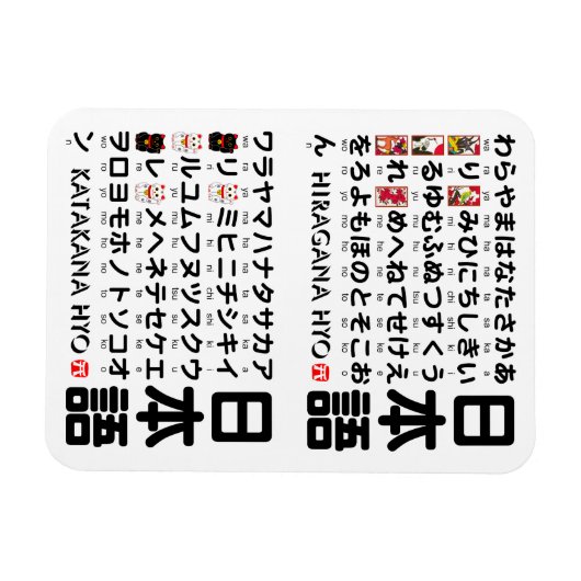 Magnet Flexible Tableau japonais Hiragana et Katakana (alphabet) (Horizontal)