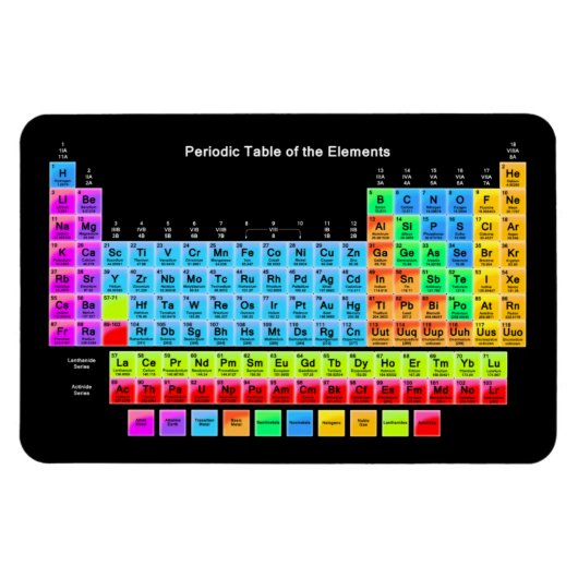 Magnet Flexible Tableau périodique (Horizontal)