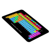 Magnet Flexible Tableau périodique (Côté Droit)