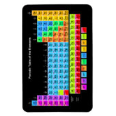 Magnet Flexible Tableau périodique (Vertical)