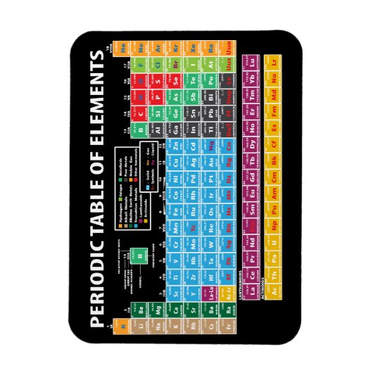 Magnet Flexible Tableau Périodique Des Éléments (Vertical)