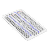 Magnet Flexible Tailles de perçage métrique grossier (Côté Droit)