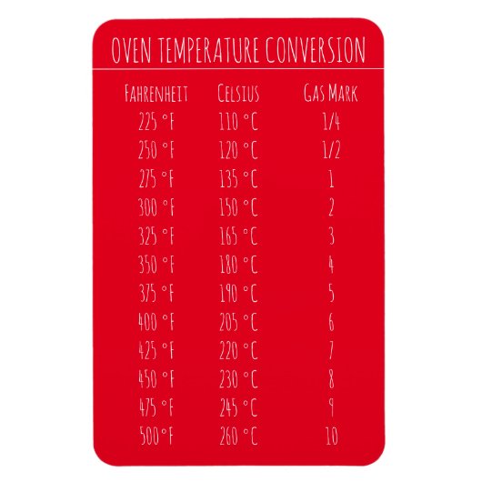 Magnet Flexible Température du graphique de conversion Celsius Fah (Vertical)