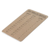 Magnet Flexible Température du graphique de conversion Celsius Fah (Côté Gauche)