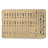 Magnet Flexible Température du graphique de conversion Celsius Fah (Horizontal)