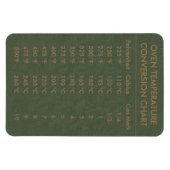 Magnet Flexible Température du graphique de conversion Celsius Fah (Horizontal)