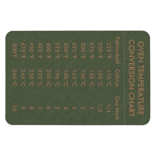 Magnet Flexible Température du graphique de conversion Celsius Fah (Horizontal)