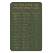 Magnet Flexible Température du graphique de conversion Celsius Fah (Vertical)