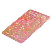 Magnet Flexible Température du graphique de conversion Celsius Fah (Côté Gauche)