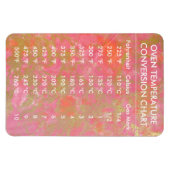 Magnet Flexible Température du graphique de conversion Celsius Fah (Horizontal)