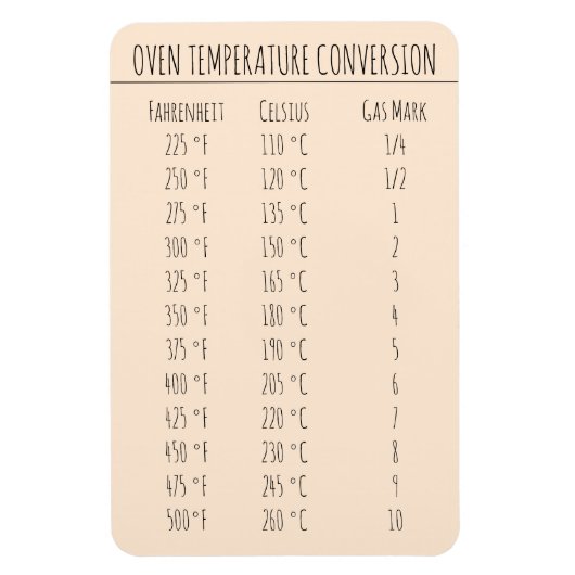 Magnet Flexible Température du graphique de conversion Celsius Fah (Vertical)