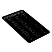 Magnet Flexible Température du graphique de conversion Celsius Fah (Côté Droit)