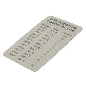 Magnet Flexible Température du graphique de conversion Celsius Fah (Côté Gauche)