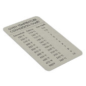 Magnet Flexible Température du graphique de conversion Celsius Fah (Côté Droit)