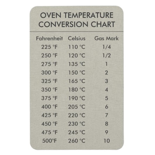 Magnet Flexible Température du graphique de conversion Celsius Fah (Vertical)