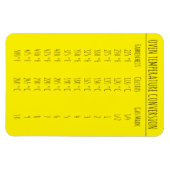 Magnet Flexible Température du graphique de conversion Celsius Fah (Horizontal)