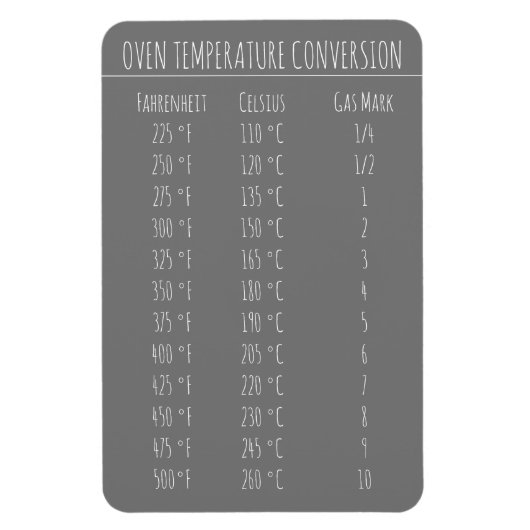 Magnet Flexible Température du graphique de conversion Celsius Fah (Vertical)