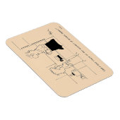 Magnet Flexible Trop de café (Côté Droit)