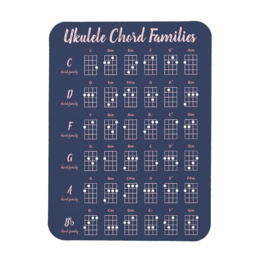 Magnet Flexible Ukulele Chord Families mignonne Modern Reference C (Vertical)