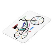 Magnet Flexible Vélo, Vélo, Cycle, Sport, Vélo, Motivation (Côté Gauche)