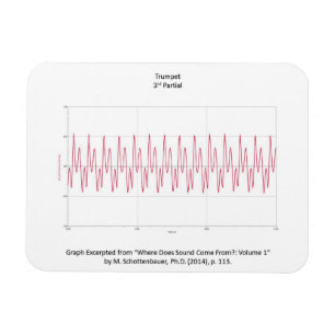 Magnet met graaf van Trumpet Magneet