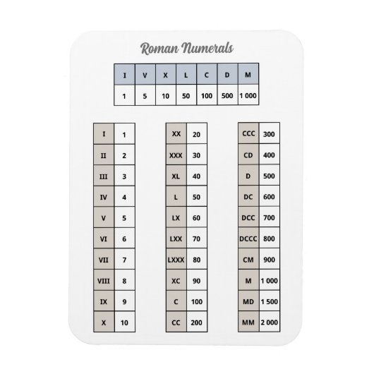 Magnet numérique romain (Vertical)