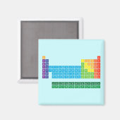 Magnet (plus de formes) (Recto/Verso)