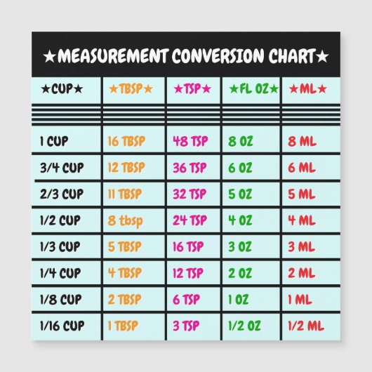 Magnétique Carte de conversion de Cuisine et de cuisson magné (Devant)