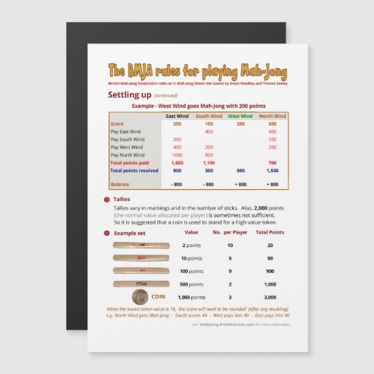 Magnetische BMJA-regels - Instellen (2) Magnetische Uitnodiging (Voorkant / Achterkant)